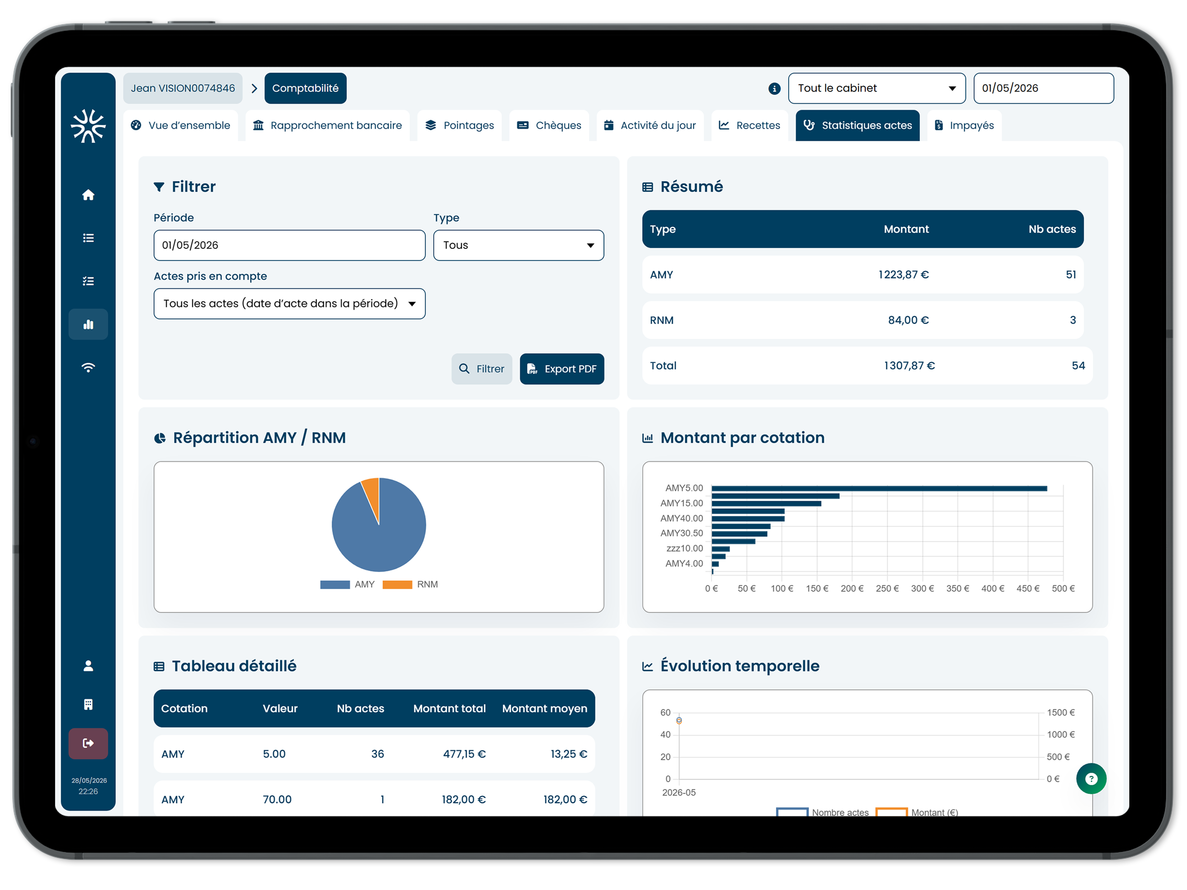 Statistiques et analyses comptables sur iPad