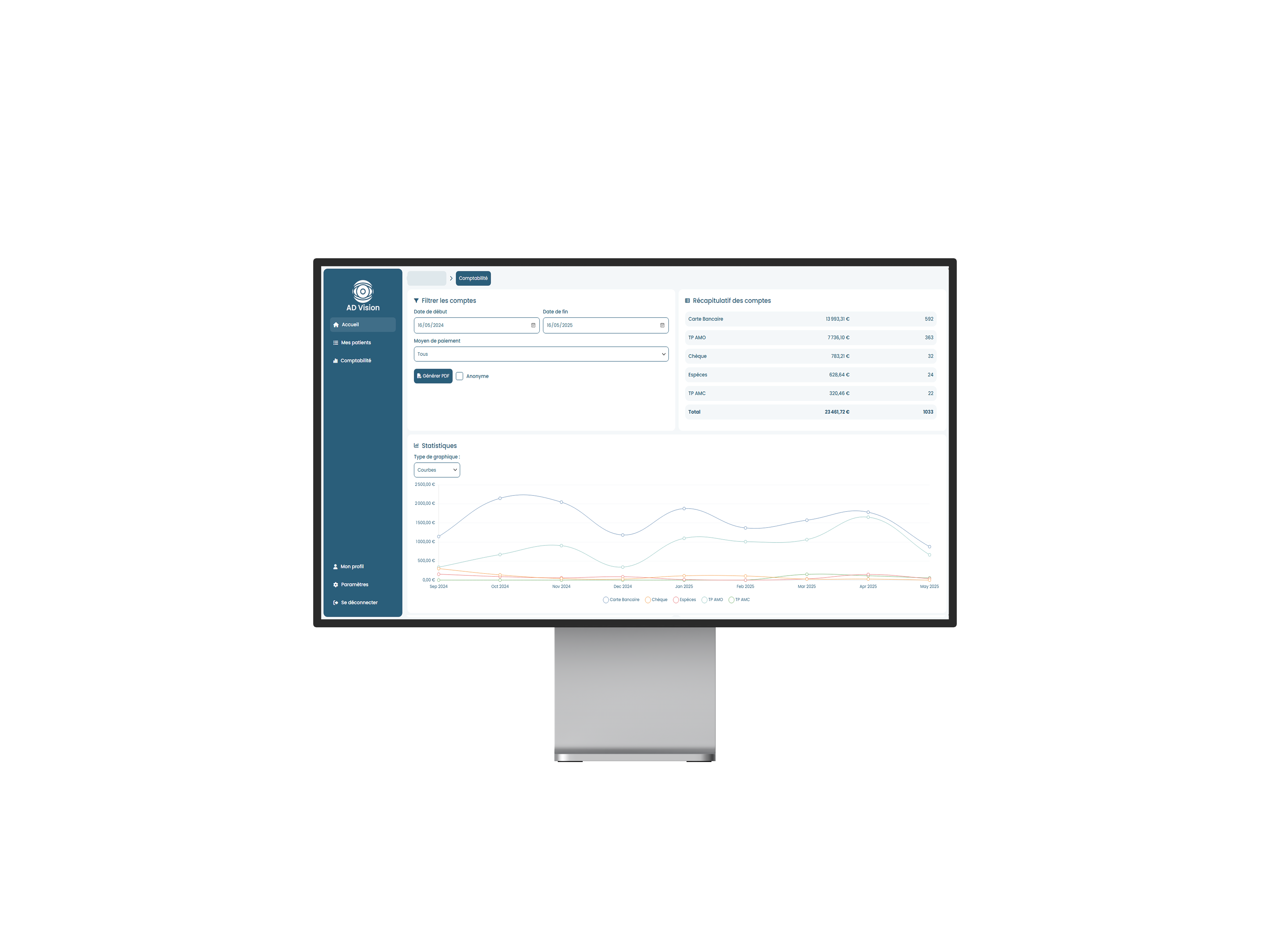 Interface de suivi d'ouverture sur Mac Display
